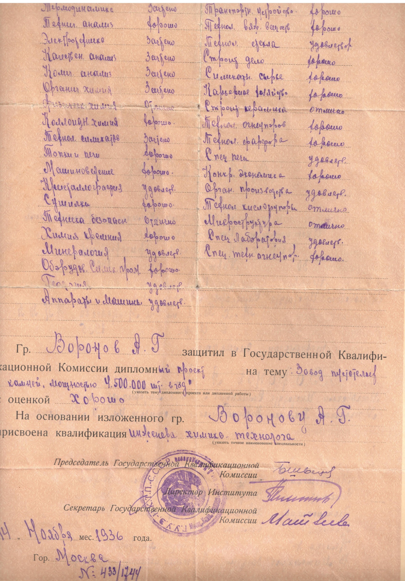 Диплом Московского химико-технологического института на имя Воронова Алексея Григорьевича. 1936 год.