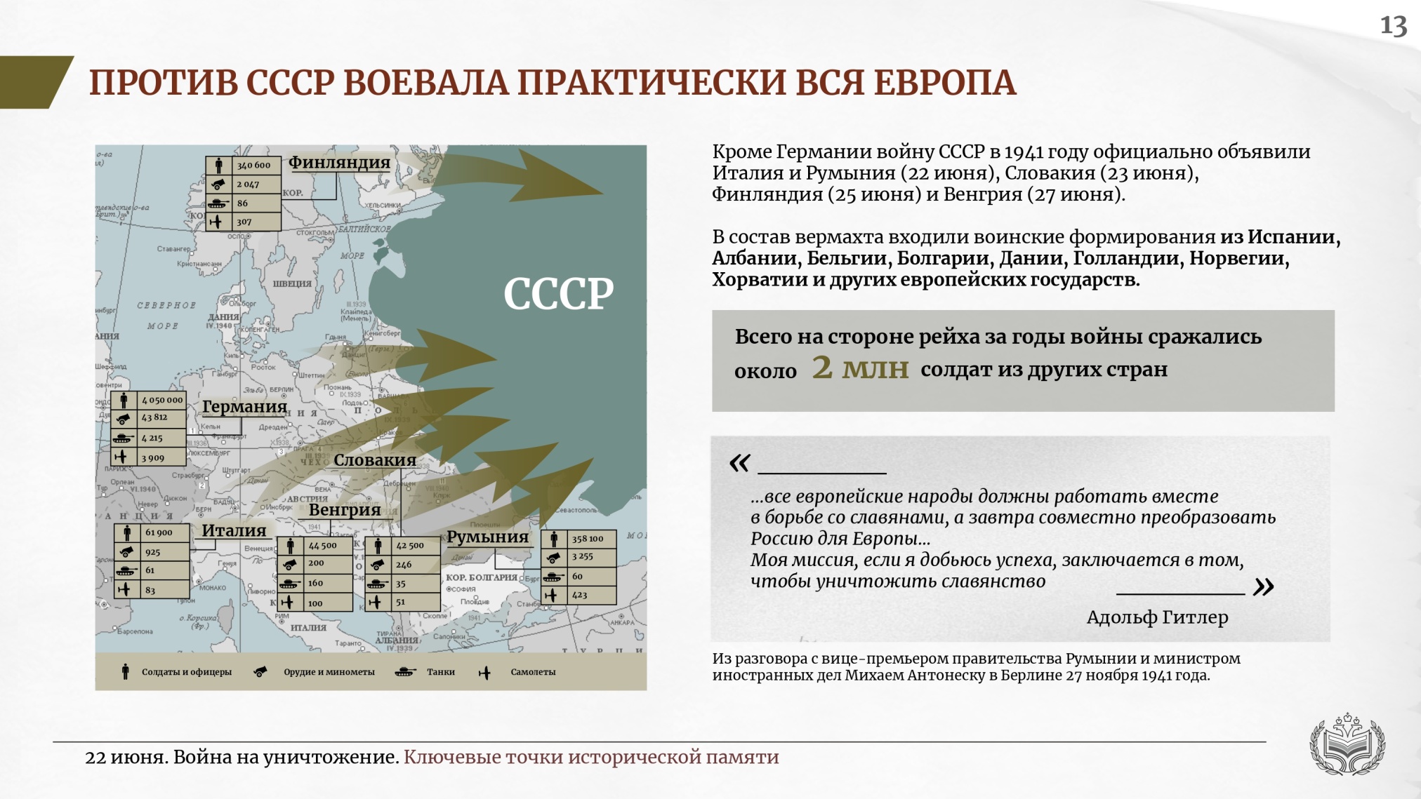 22 июня. Война на уничтожение. Ключевые точки исторической памяти