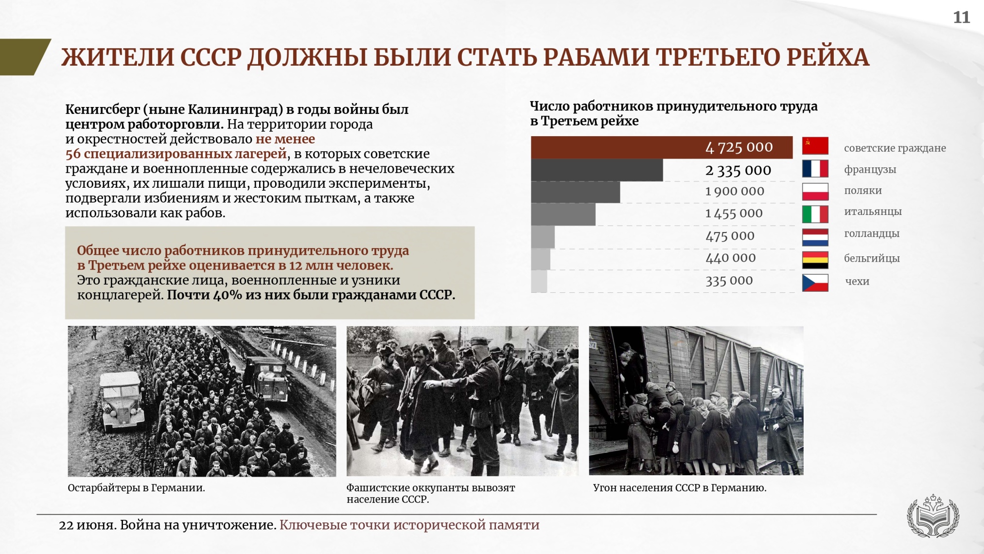 22 июня. Война на уничтожение. Ключевые точки исторической памяти