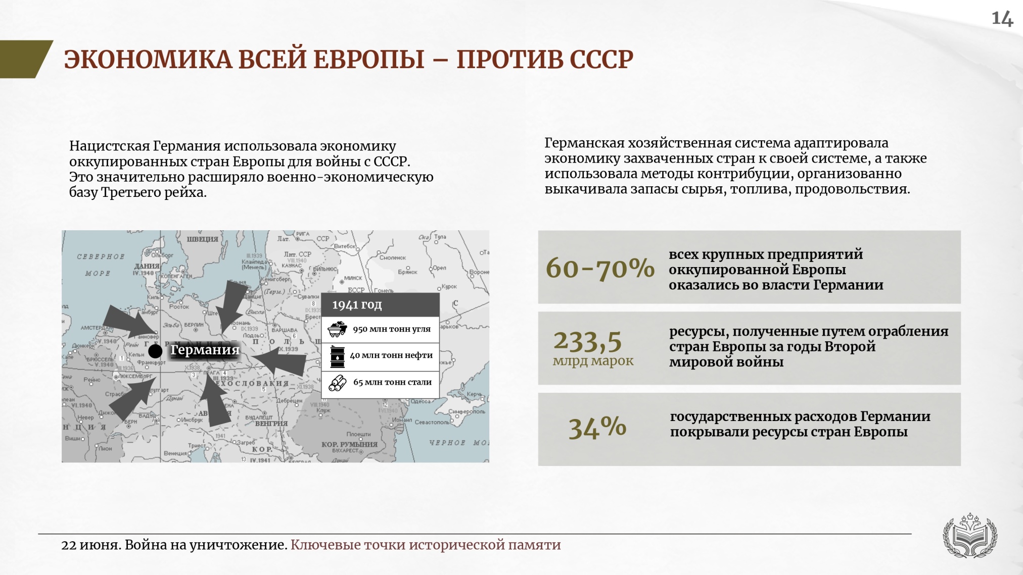 22 июня. Война на уничтожение. Ключевые точки исторической памяти