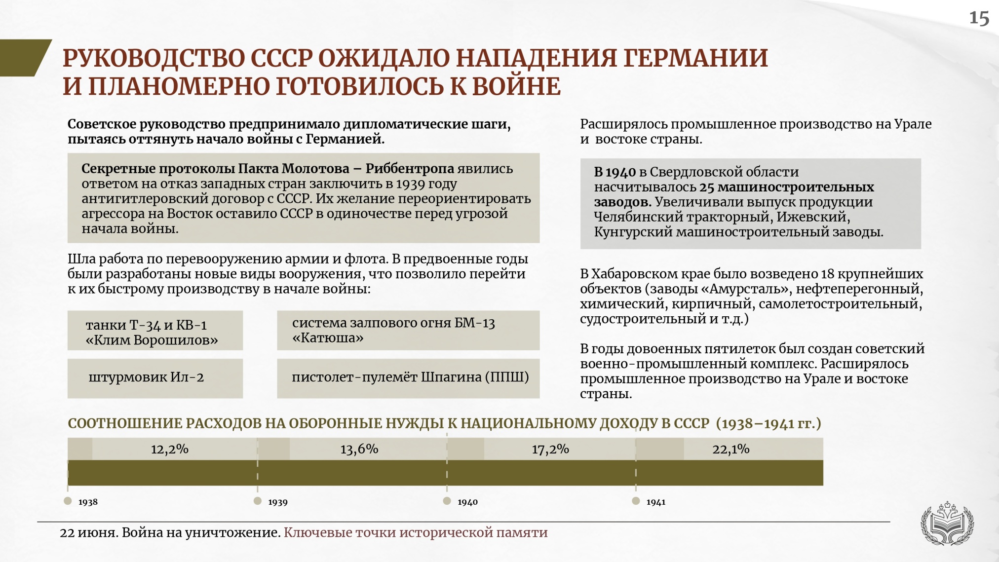 22 июня. Война на уничтожение. Ключевые точки исторической памяти