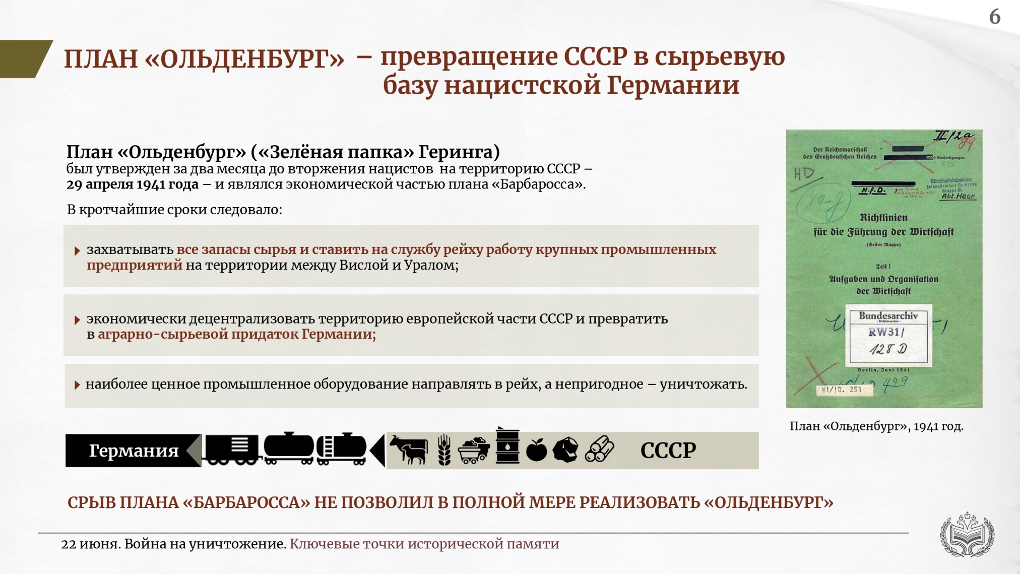 22 июня. Война на уничтожение. Ключевые точки исторической памяти