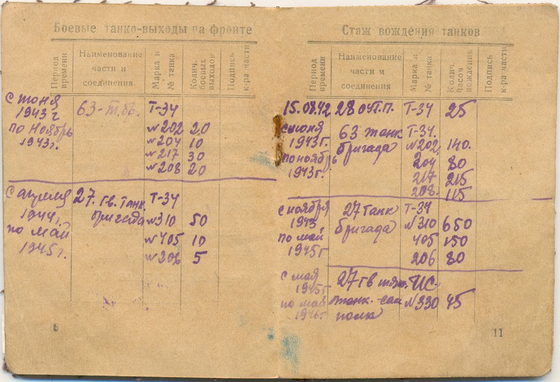 Удостоверение механика-водителя танка гвардии старшего сержанта Олейникова Ф.Д. 1942-1943 гг.