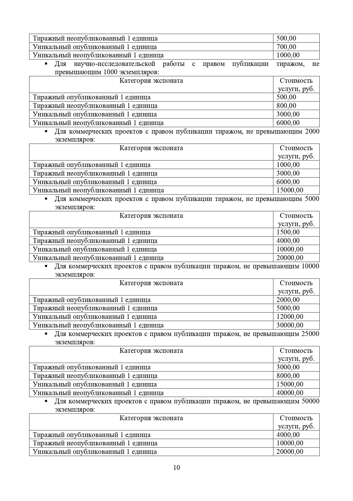 Прейскурант ГБУК РО "Ростовский областной музей краеведения"