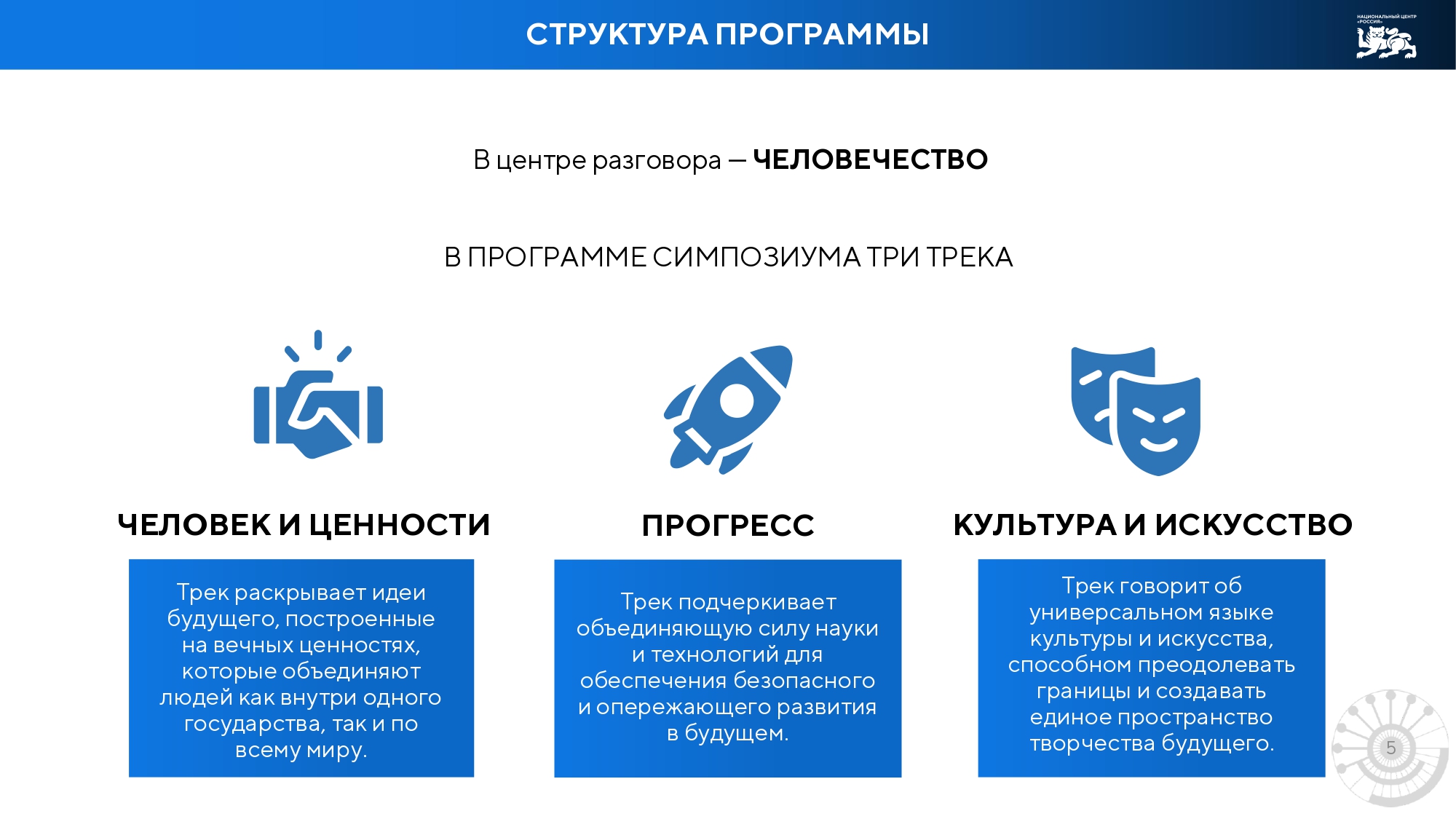 «Создавая будущее» «Создавая будущее»